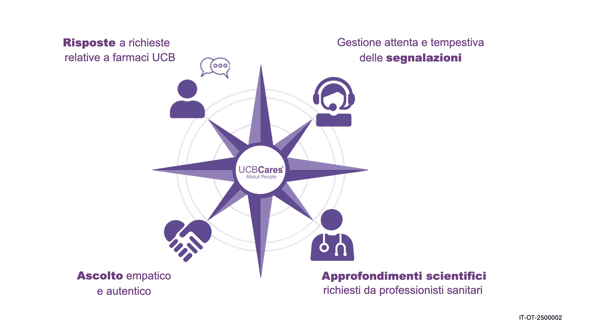 UCBCares supporto per operatori sanitari e pazienti
